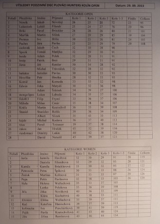 VÝSLEDKY PODZIMNÍ DGC PLOVÁCI HUNTERS KOLÍN 2013